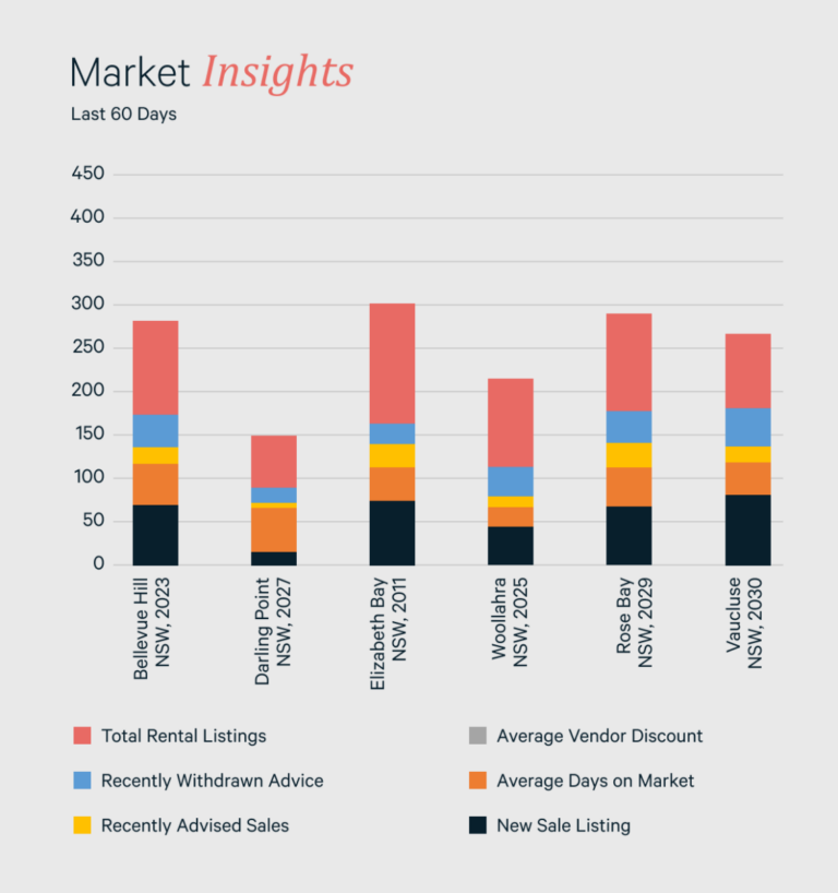 NSW March Property Insights